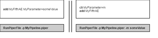 Use of cli