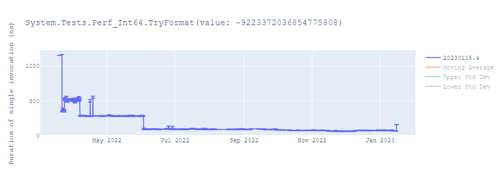 graph