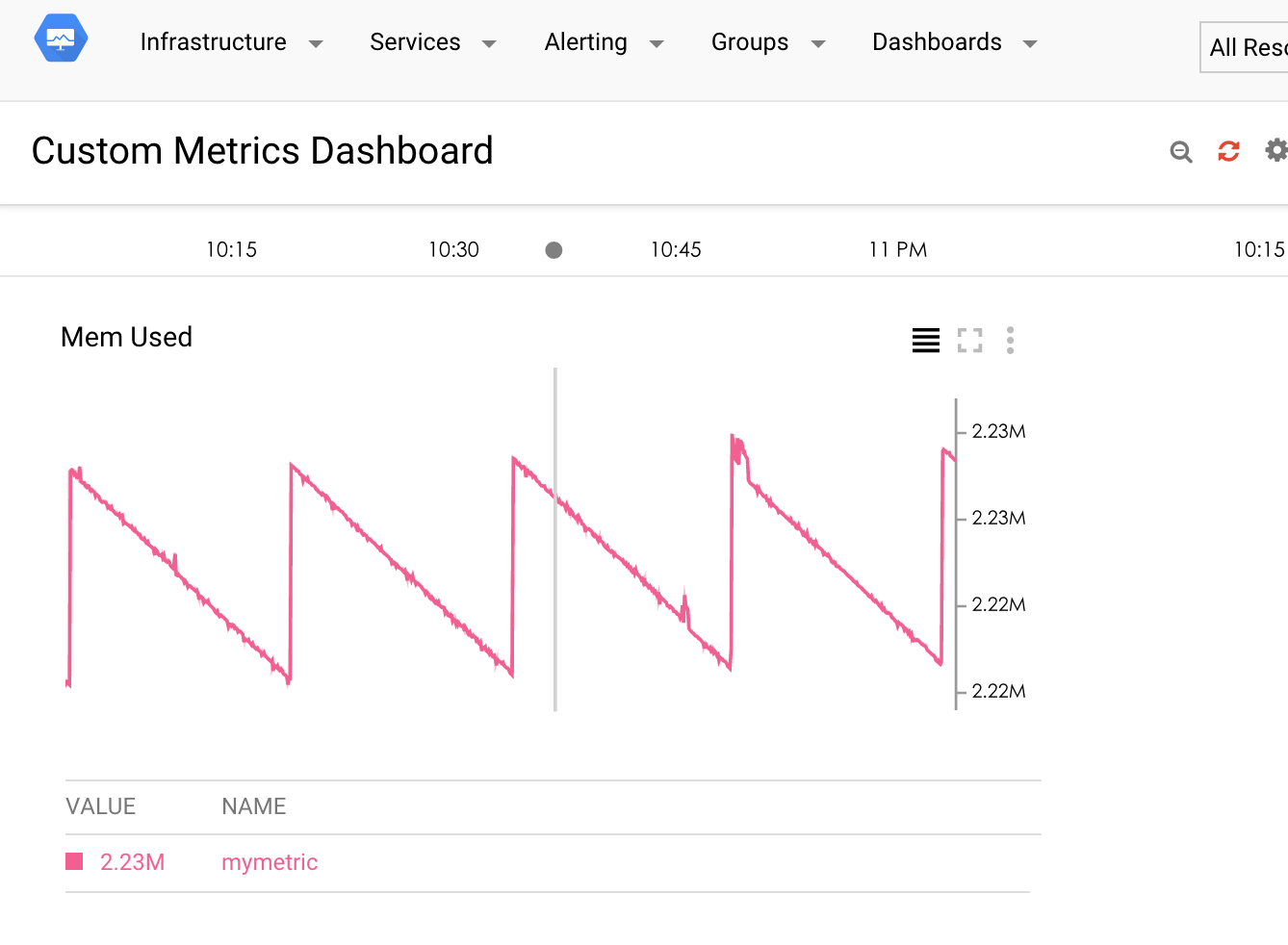 chart with custom metric