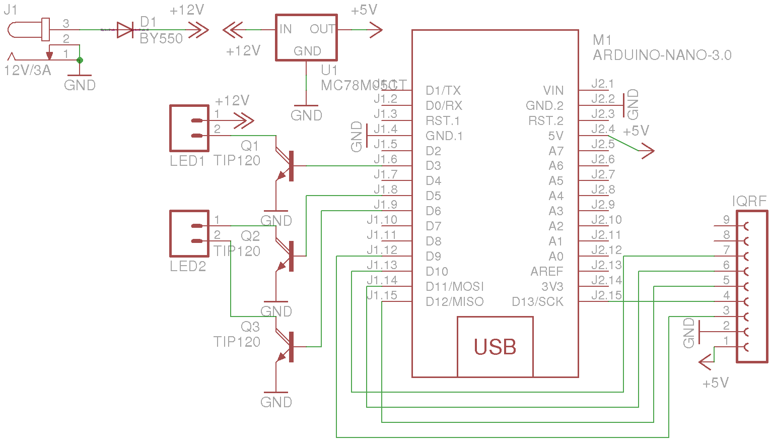 Schema