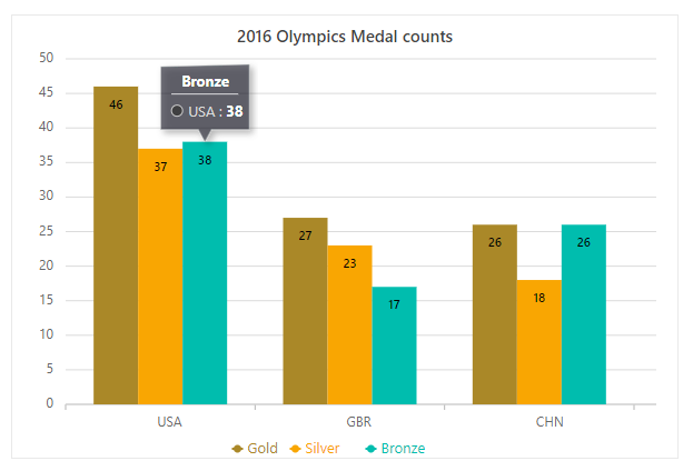 Bar chart sample