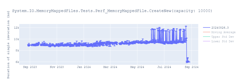 graph