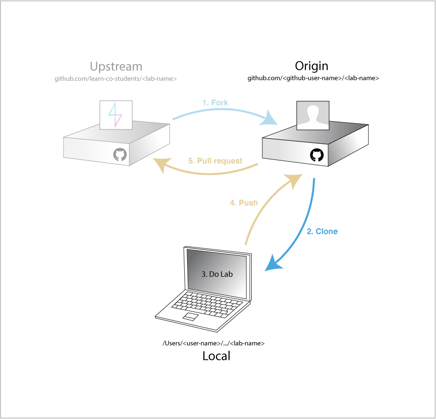 Git Workflow 2