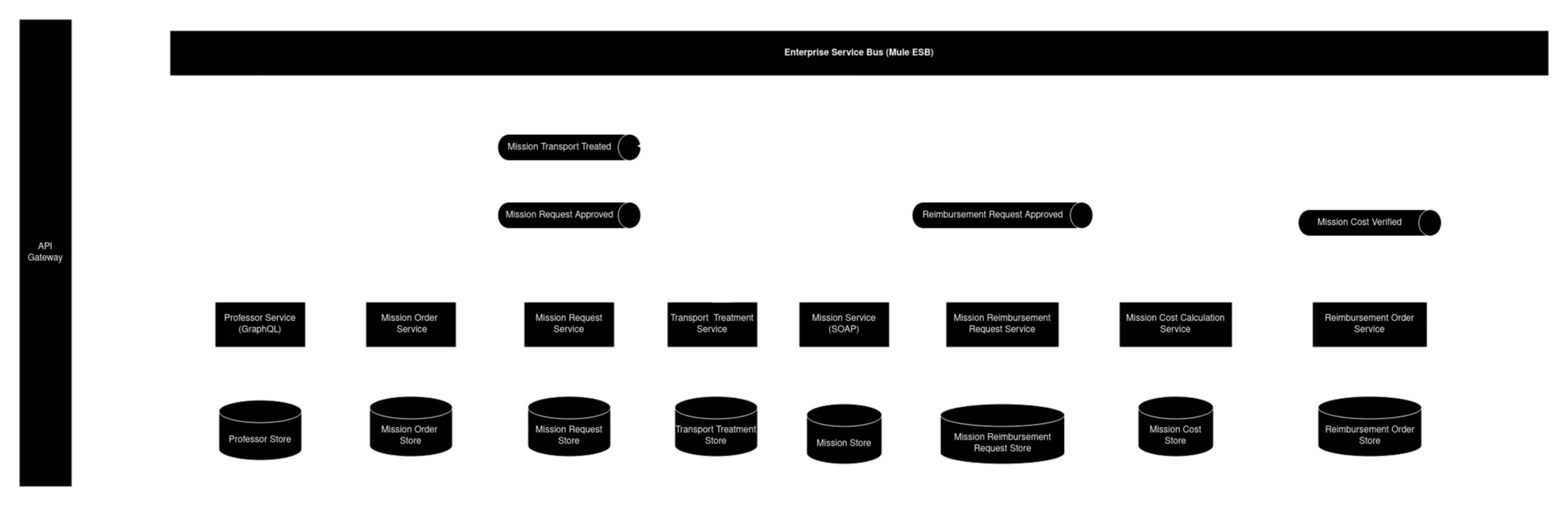 Infrastructure plan