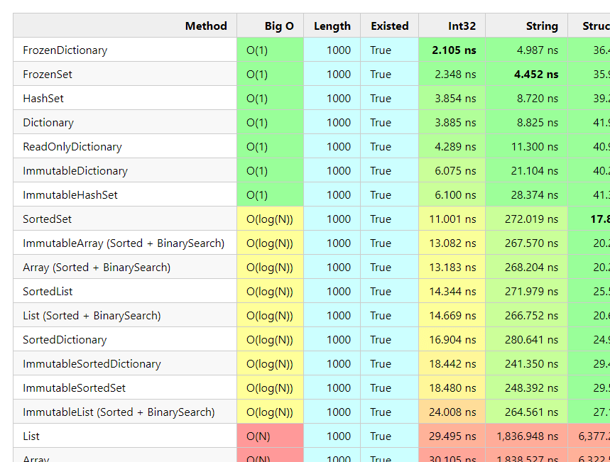 Benchmark-SearchContains-Mean-Preview