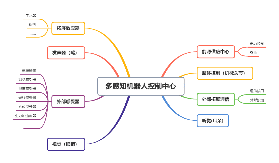 RobotFrameDiagram