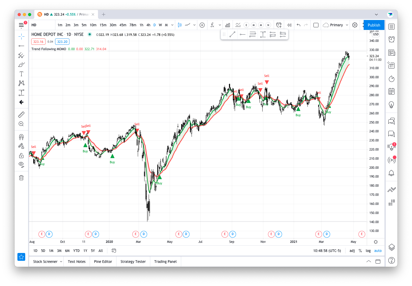 MOMO Trend Following Indicator