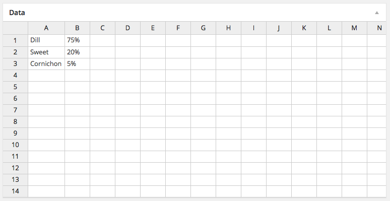 Pie Data