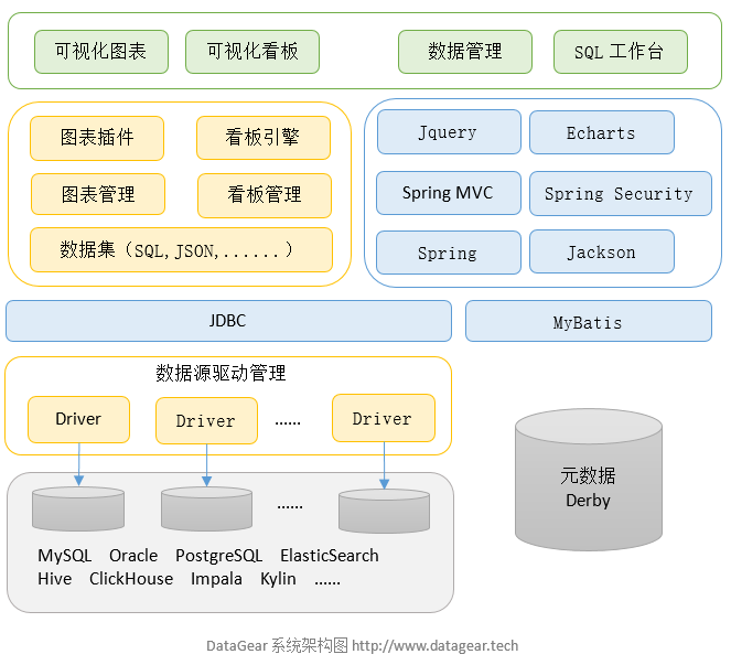 http://datagear.tech/static/screenshot/architecture.png