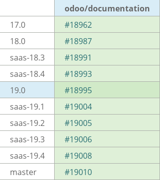 Pull request status dashboard