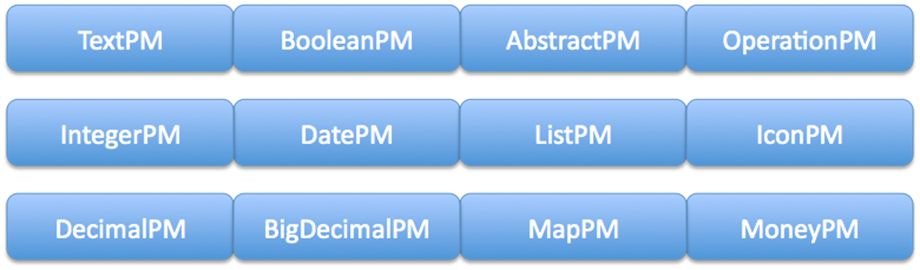 PresentationModelComponents.png