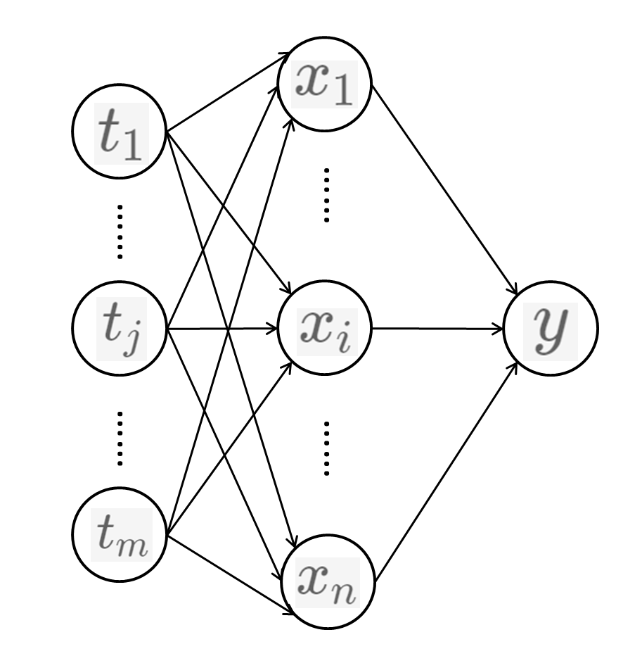 multivariable-chain-rule