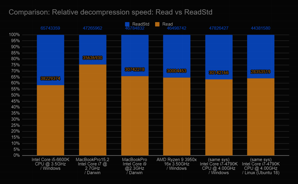 decompression relative