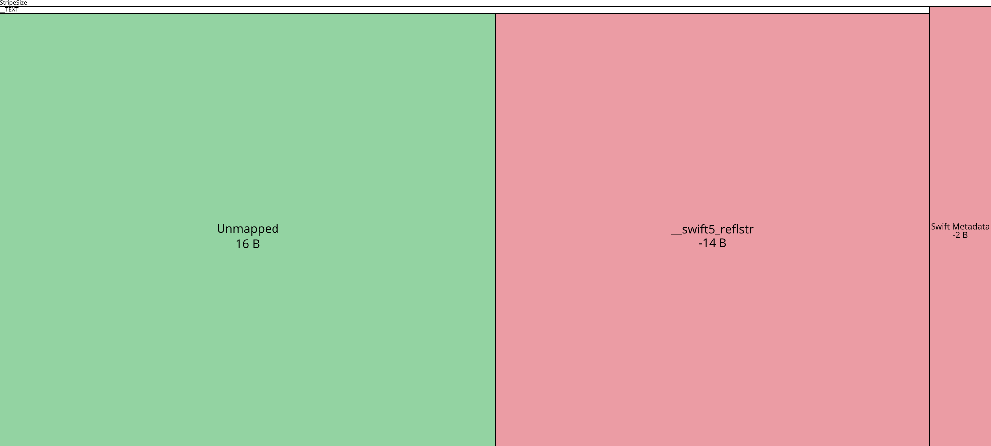 Image of diff