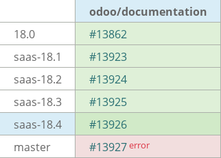 Pull request status dashboard