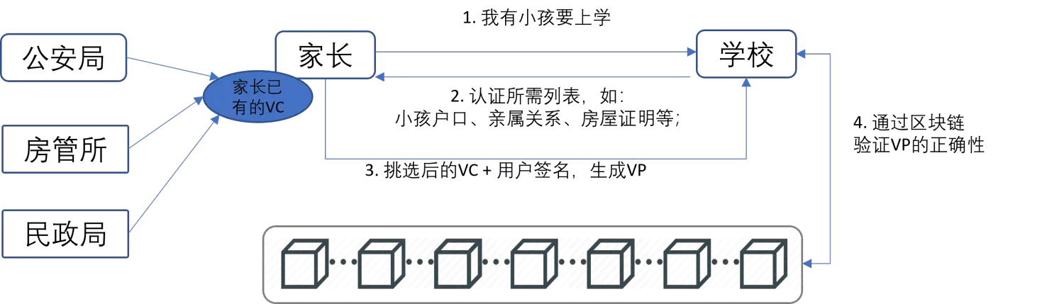 入学学生身份认证的过程.png