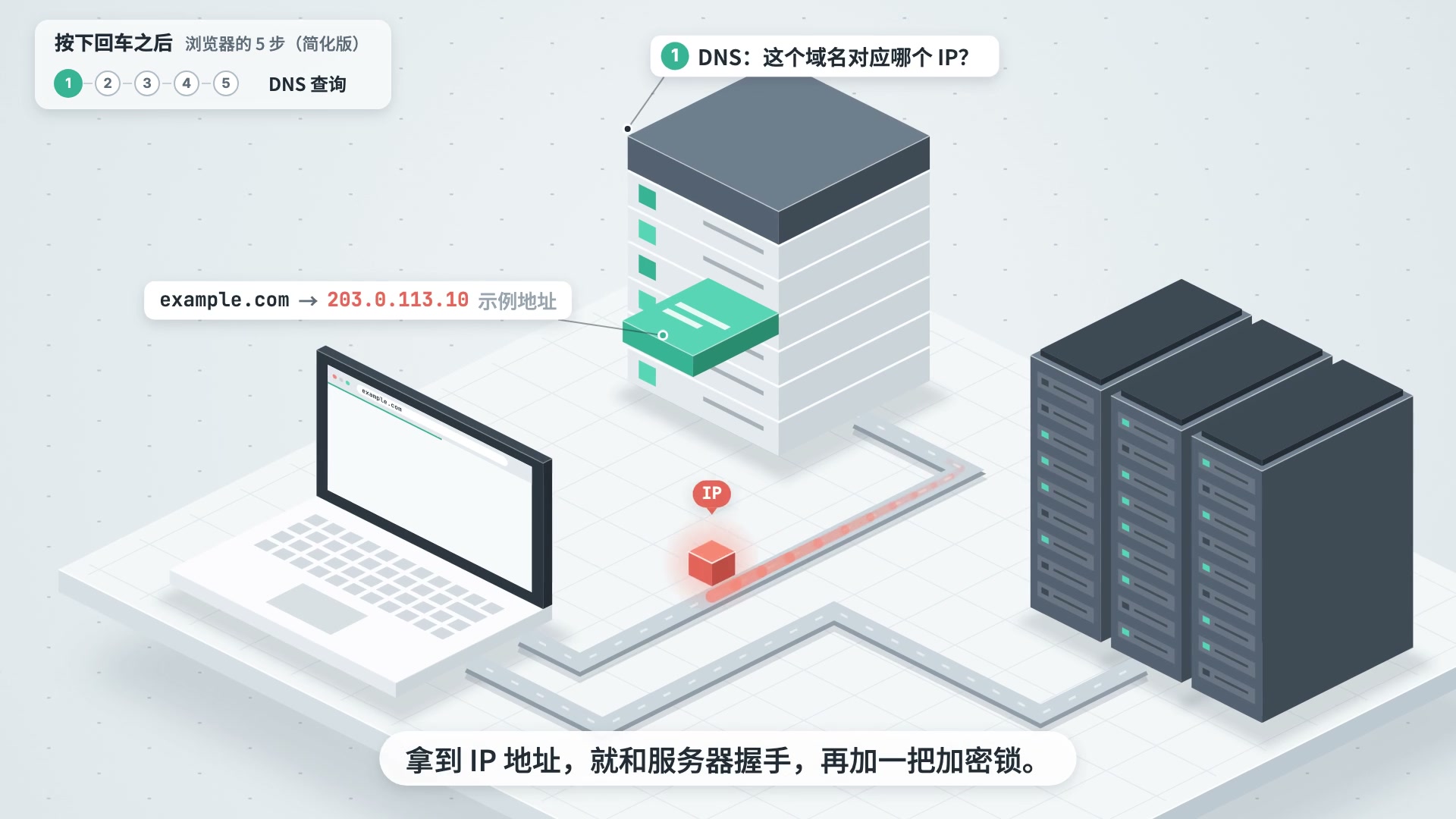 等距系统图 · 技术讲解 · 横屏