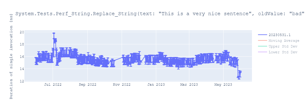 graph