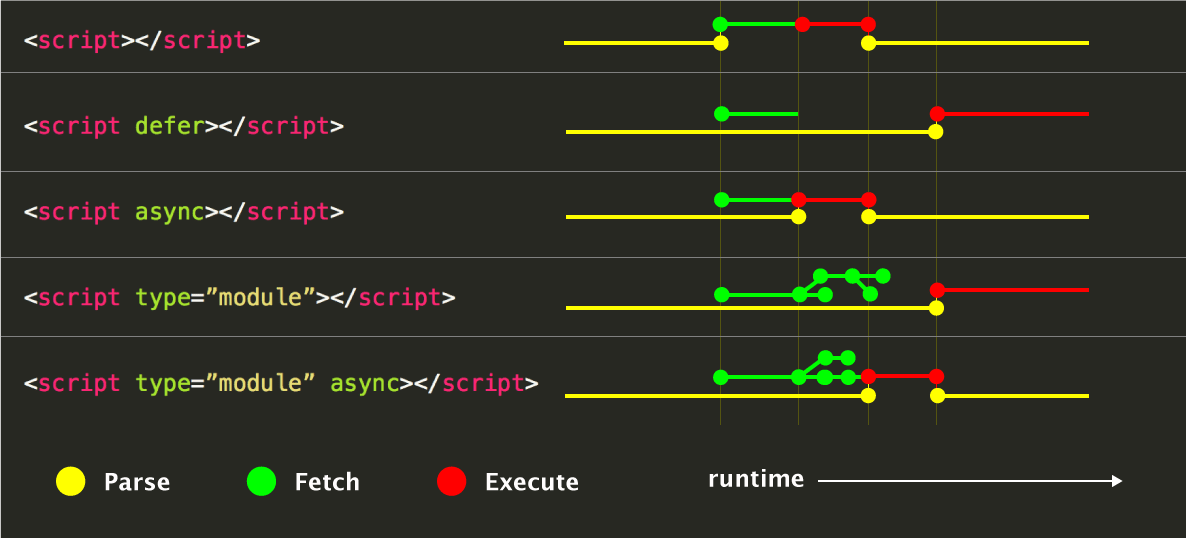 JavaScript 삽입 방식