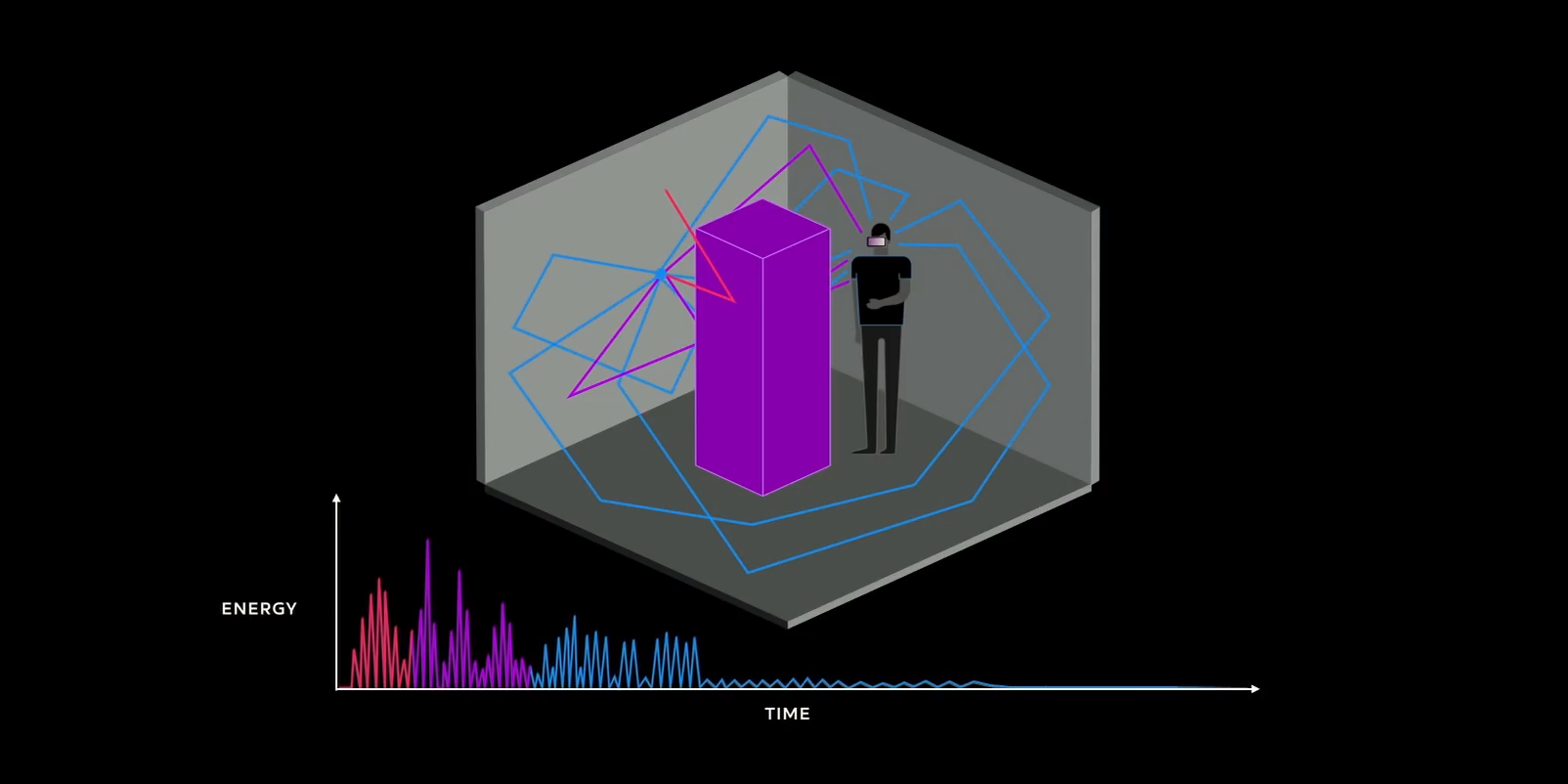 Oculus Spatializer Example Image