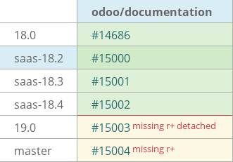 Pull request status dashboard