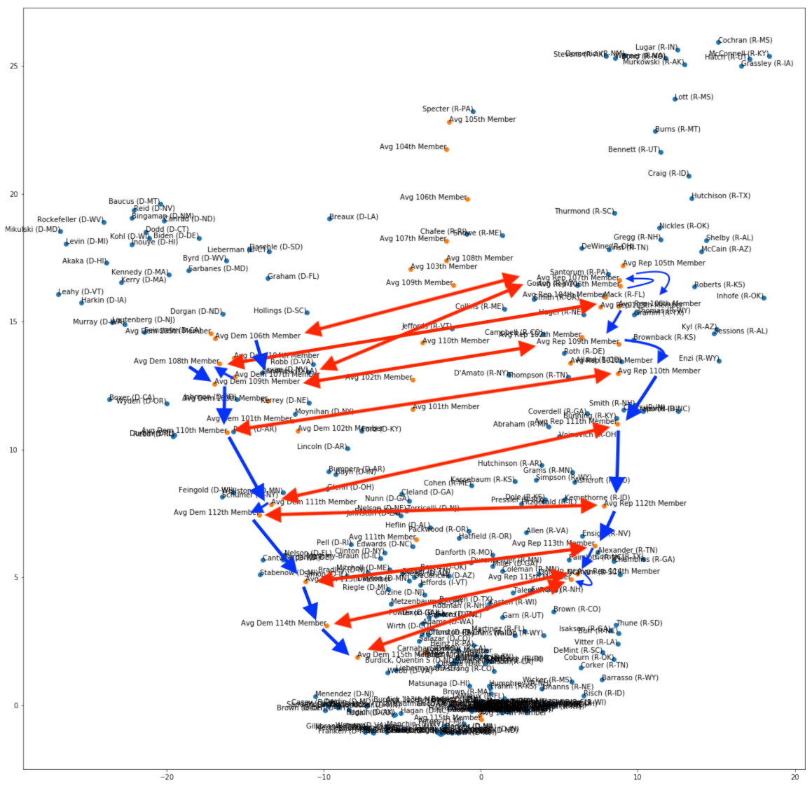 Blue lines point to the median of each Session, Red lines point to the median counterpart