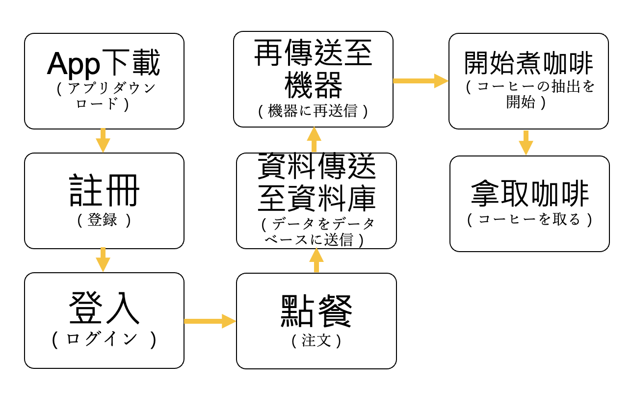 截圖 2024-10-10 凌晨2.13.53