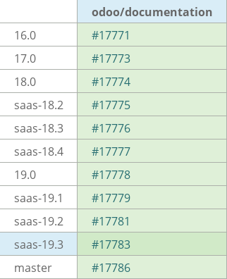 Pull request status dashboard