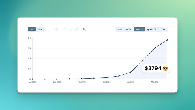 Why did traffic drop? 👇