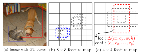 feature map