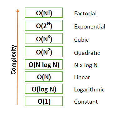 GitHub - CarolinaDCode/sorting_algorithms: Sorting algorithms & Big O ...