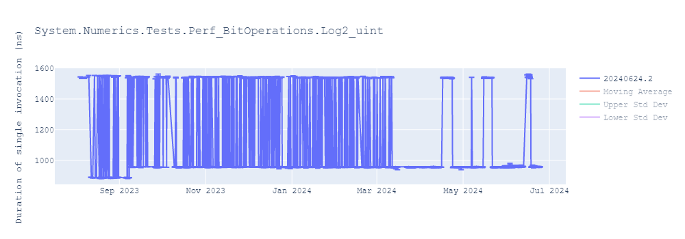 graph