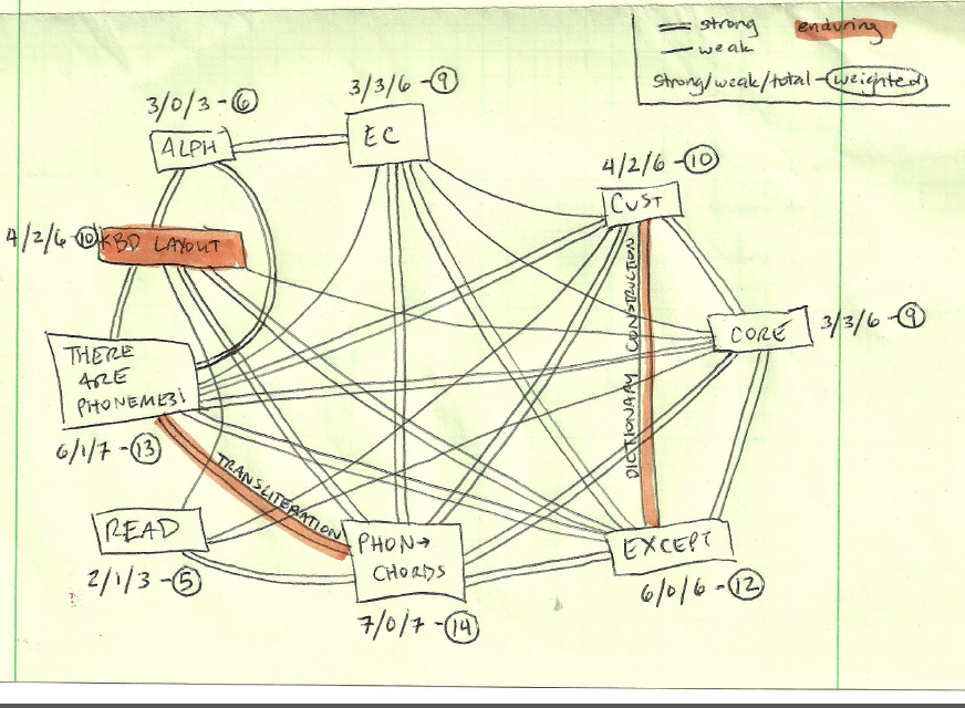 Plover Concept Map