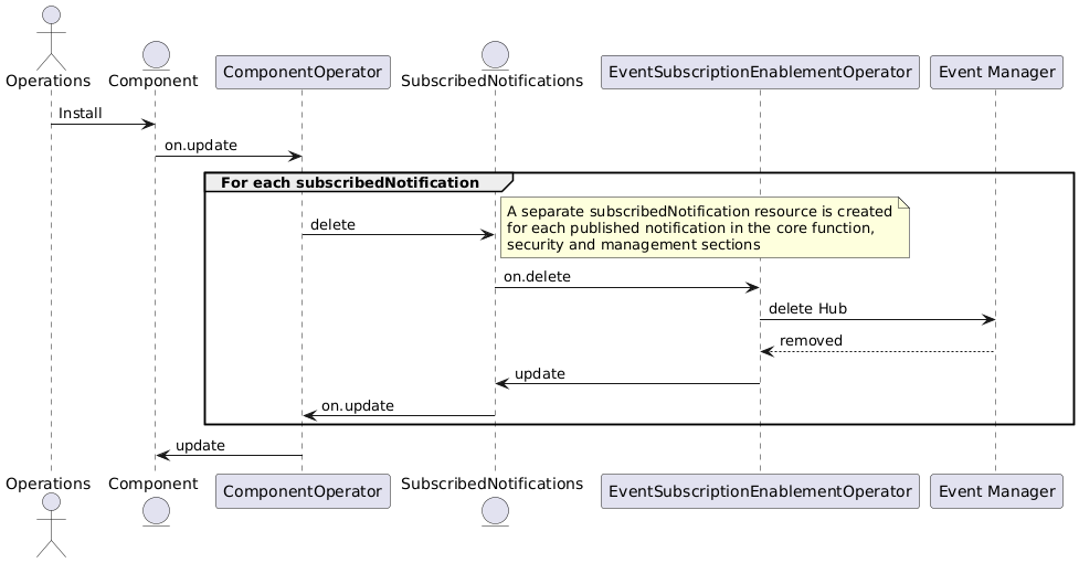 publish-event-update-with-delete