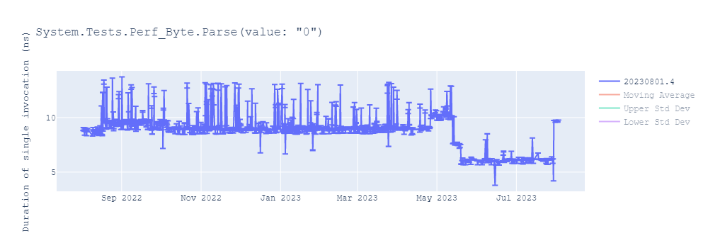 graph