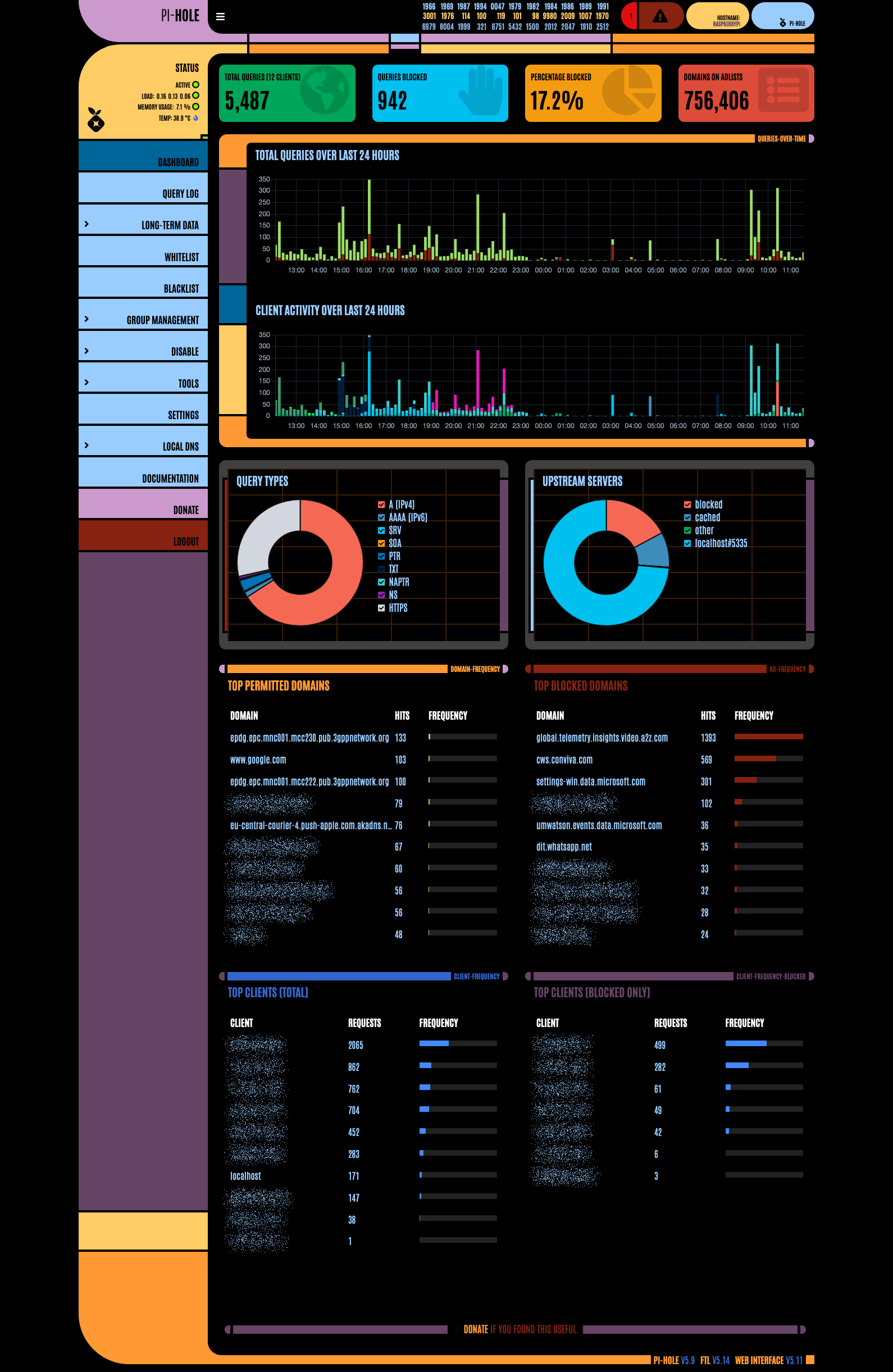 Dashboard