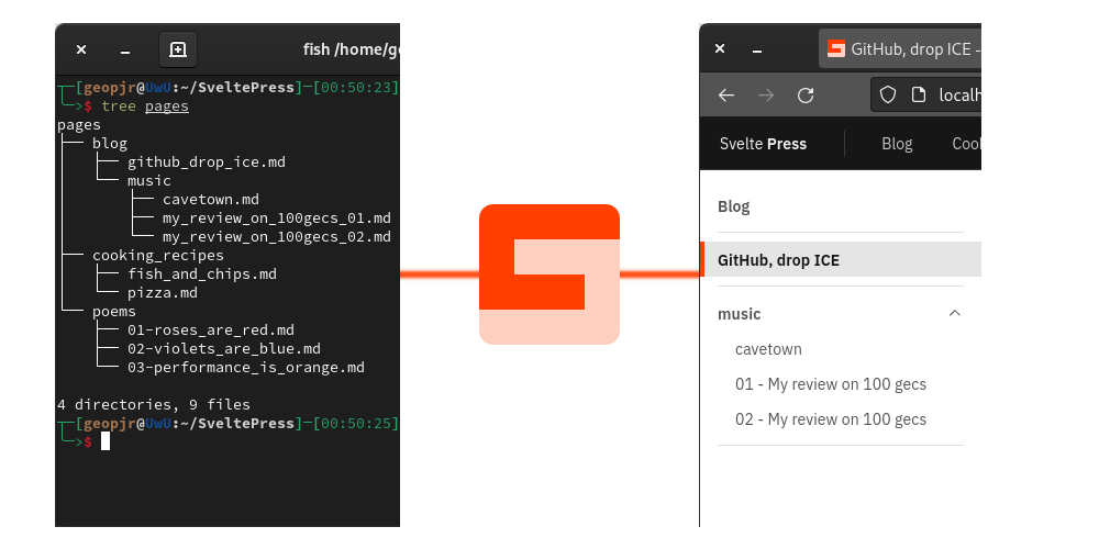 diagram of filesystem and the coresponding sidebar