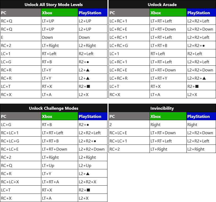 TS2 Unlock Codes