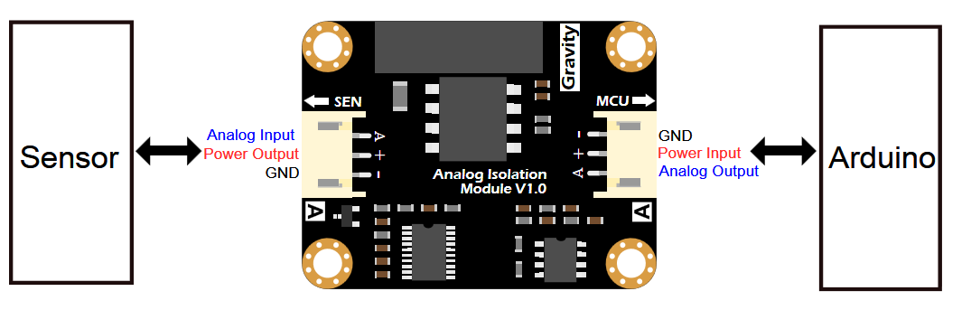 Connector_function.png