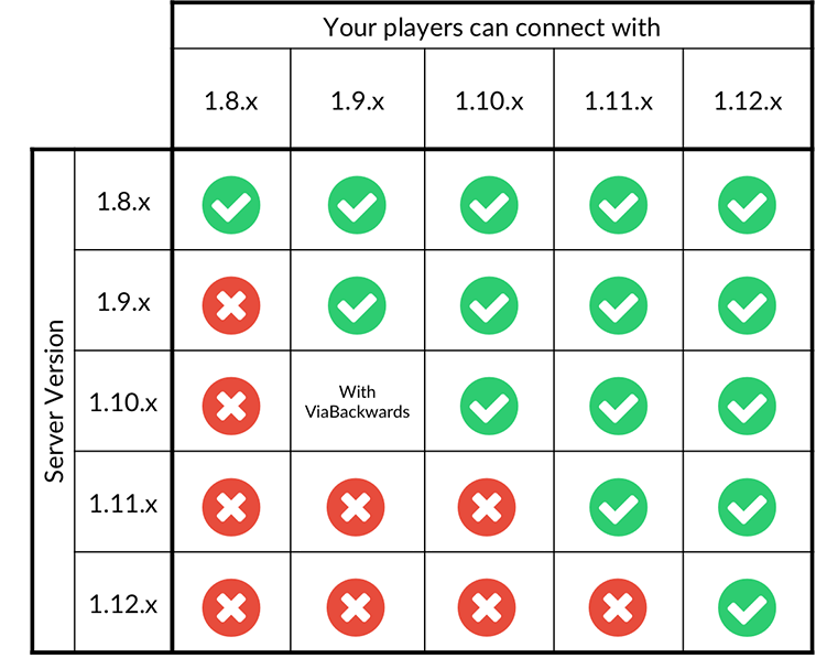 Table (http://i.imgur.com/jbrm2Ep.png)