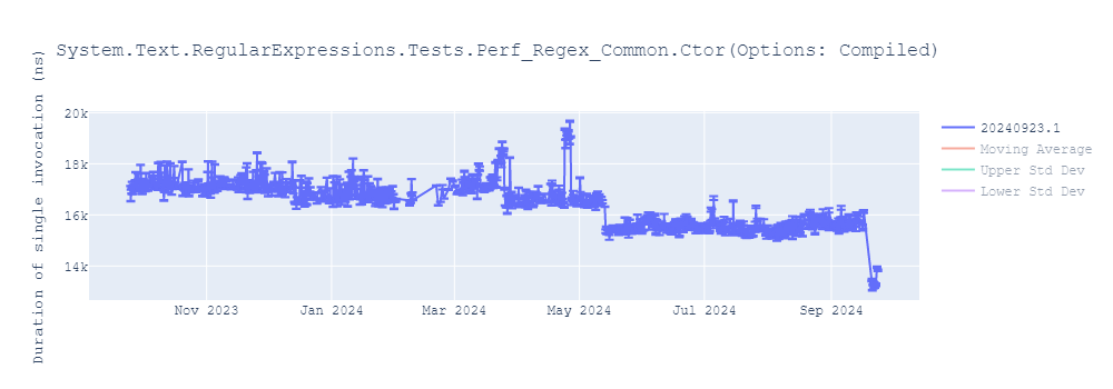 graph