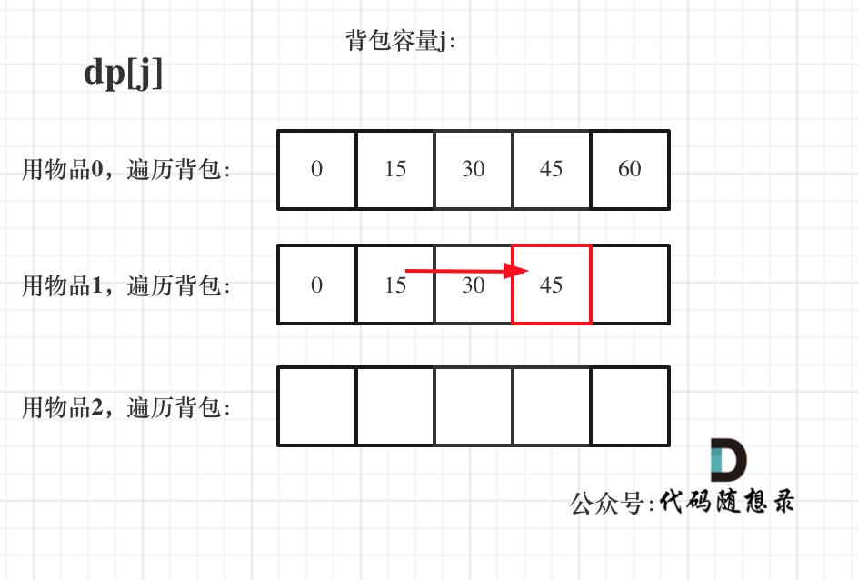 动态规划-完全背包1