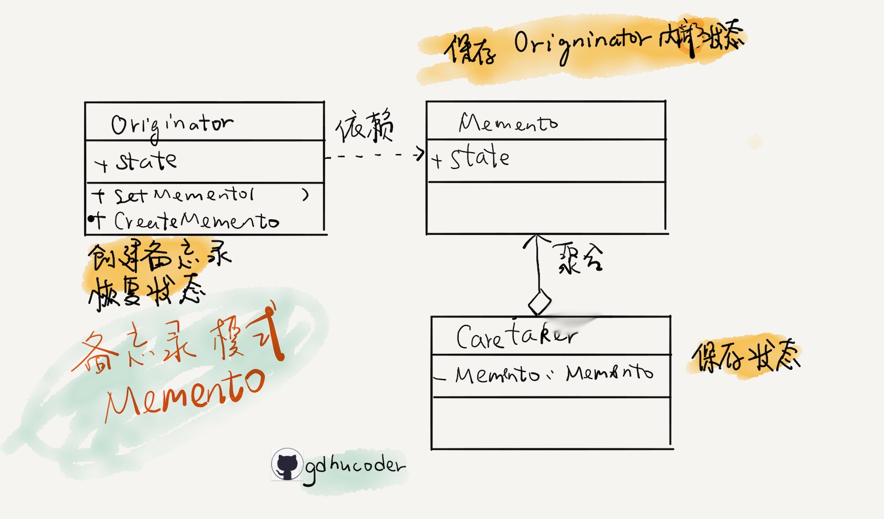 MementoPattern