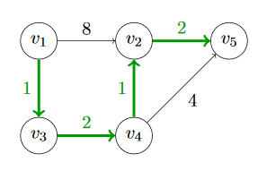 Graph example