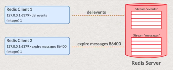 new data structure