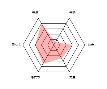 绘制效果