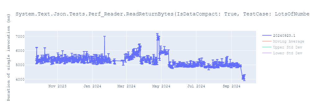 graph