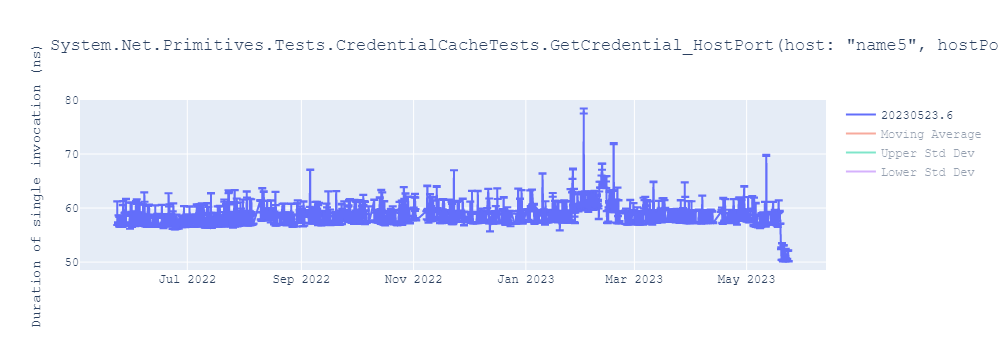 graph