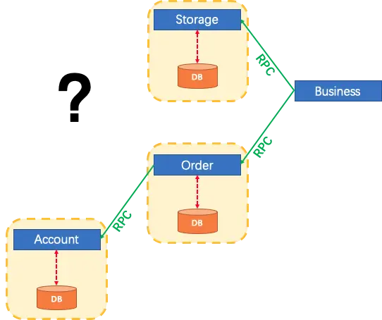 Microservices architecture