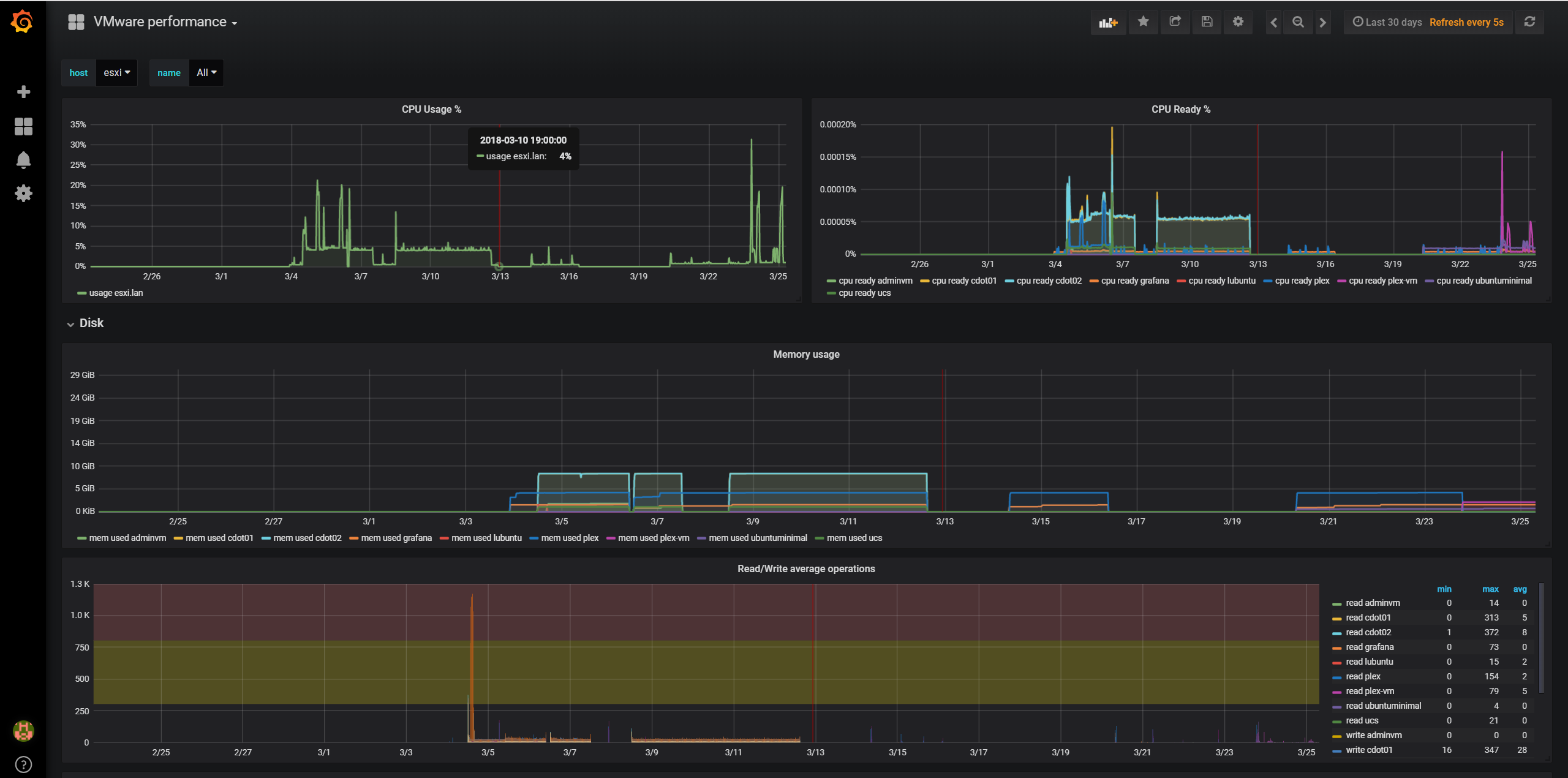 ESXi Dashboard